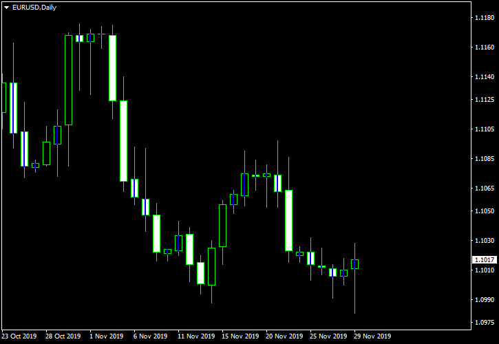 Ejemplo de indicador de velas de base en un gráfico de MetaTrader 4